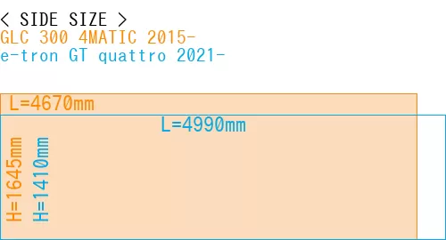 #GLC 300 4MATIC 2015- + e-tron GT quattro 2021-